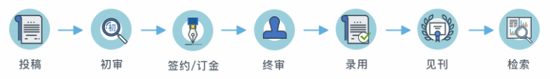 SCI征稿流程.png