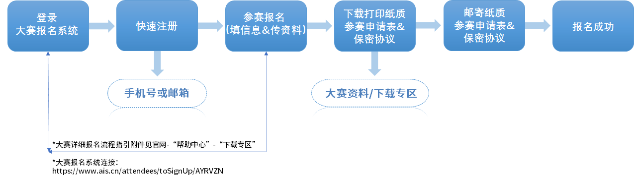 报名流程-0221修改.png