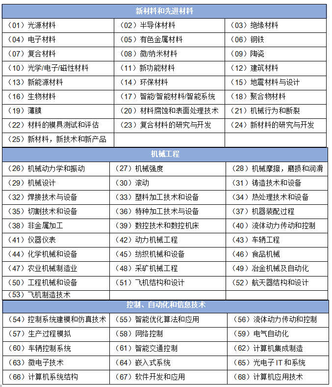 zhenggao 主题.png