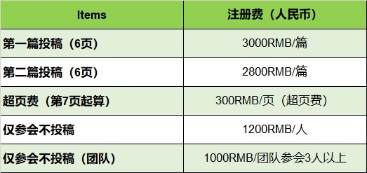 IOP注册费用.jpg