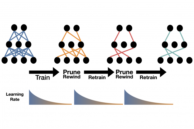 learning_rate_rewinding.png