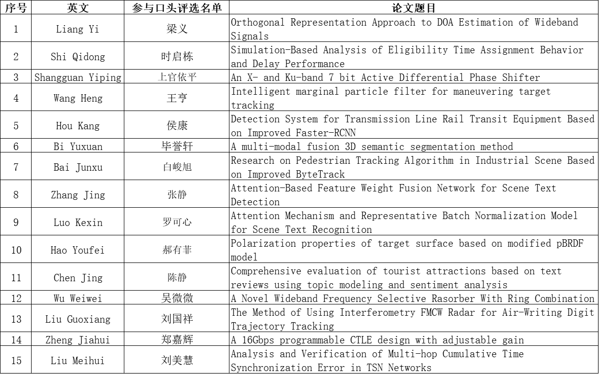 优秀口头汇报参与评选名单.png