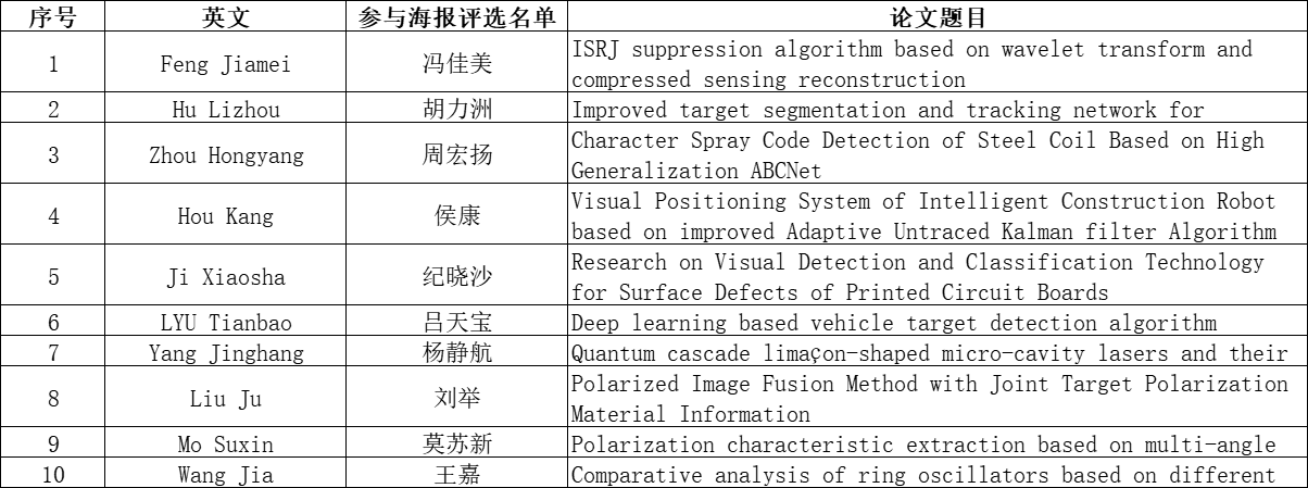 优秀海报评选名单.png