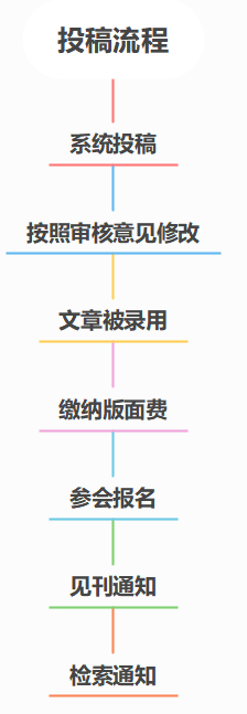 流程图3.png