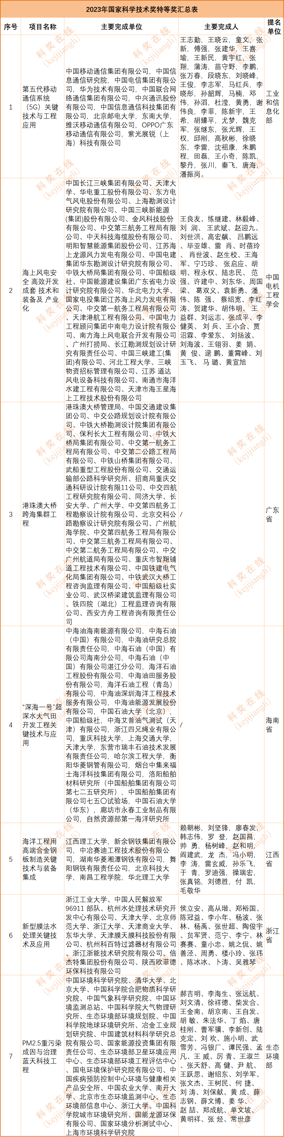 0a43bc8e5e9e482870b876e9f1fabfd.png